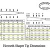 Rieger | Cor Anglais Reed Shaper Tip
