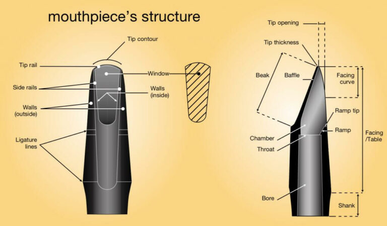 Choosing a Saxophone Mouthpiece image